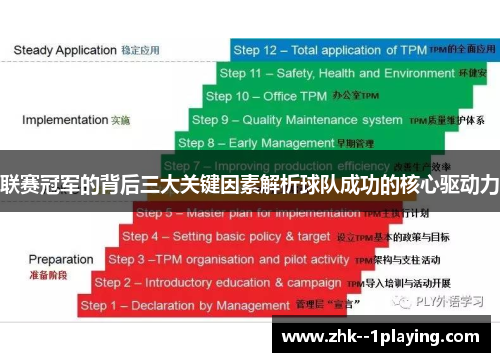 联赛冠军的背后三大关键因素解析球队成功的核心驱动力