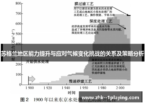 苏格兰地区能力提升与应对气候变化挑战的关系及策略分析