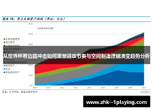 从世界杯看边路冲击如何重塑进攻节奏与空间制造逻辑演变趋势分析