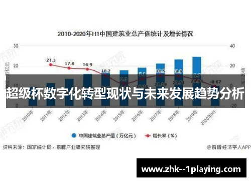 超级杯数字化转型现状与未来发展趋势分析