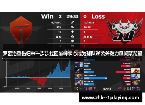 罗慕洛重伤归来一步步找回巅峰状态成为球队逆袭关键力量凝聚希望 罗慕洛重伤归来一步步找回巅峰状态成为球队逆袭关键力量凝聚希望