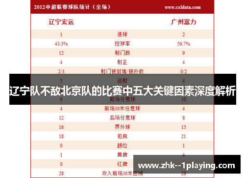 辽宁队不敌北京队的比赛中五大关键因素深度解析 辽宁队不敌北京队的比赛中五大关键因素深度解析
