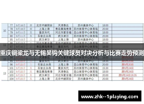 重庆铜梁龙与无锡吴钩关键球员对决分析与比赛走势预测