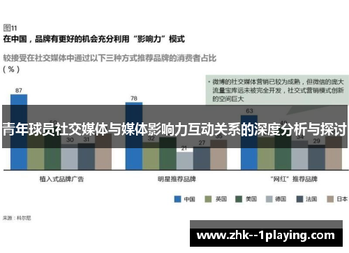 青年球员社交媒体与媒体影响力互动关系的深度分析与探讨