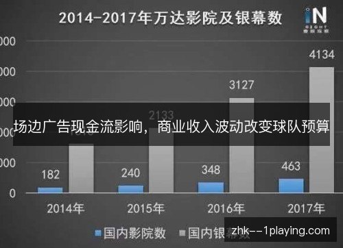 场边广告现金流影响,商业收入波动改变球队预算 场边广告现金流影响,商业收入波动改变球队预算